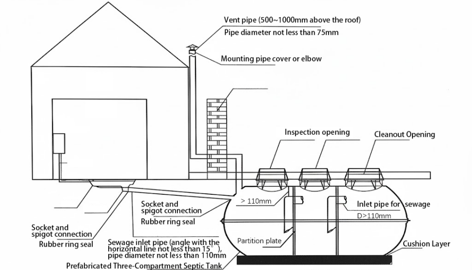 Fiberglass GFRP FRP Septic Tank